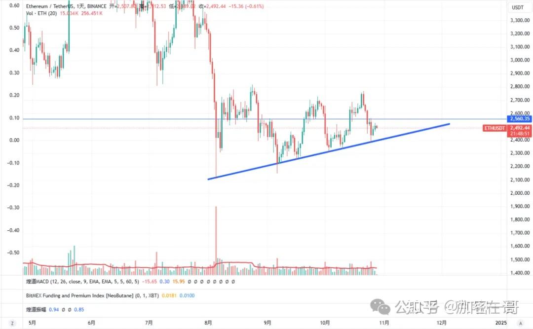 黄金与比特币走势潜力(黄金涨跌与比特币有关系吗)