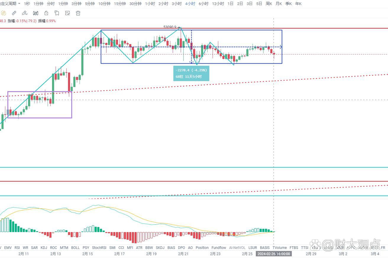 比特币风控图片大全(比特币风险集中在哪些方面)