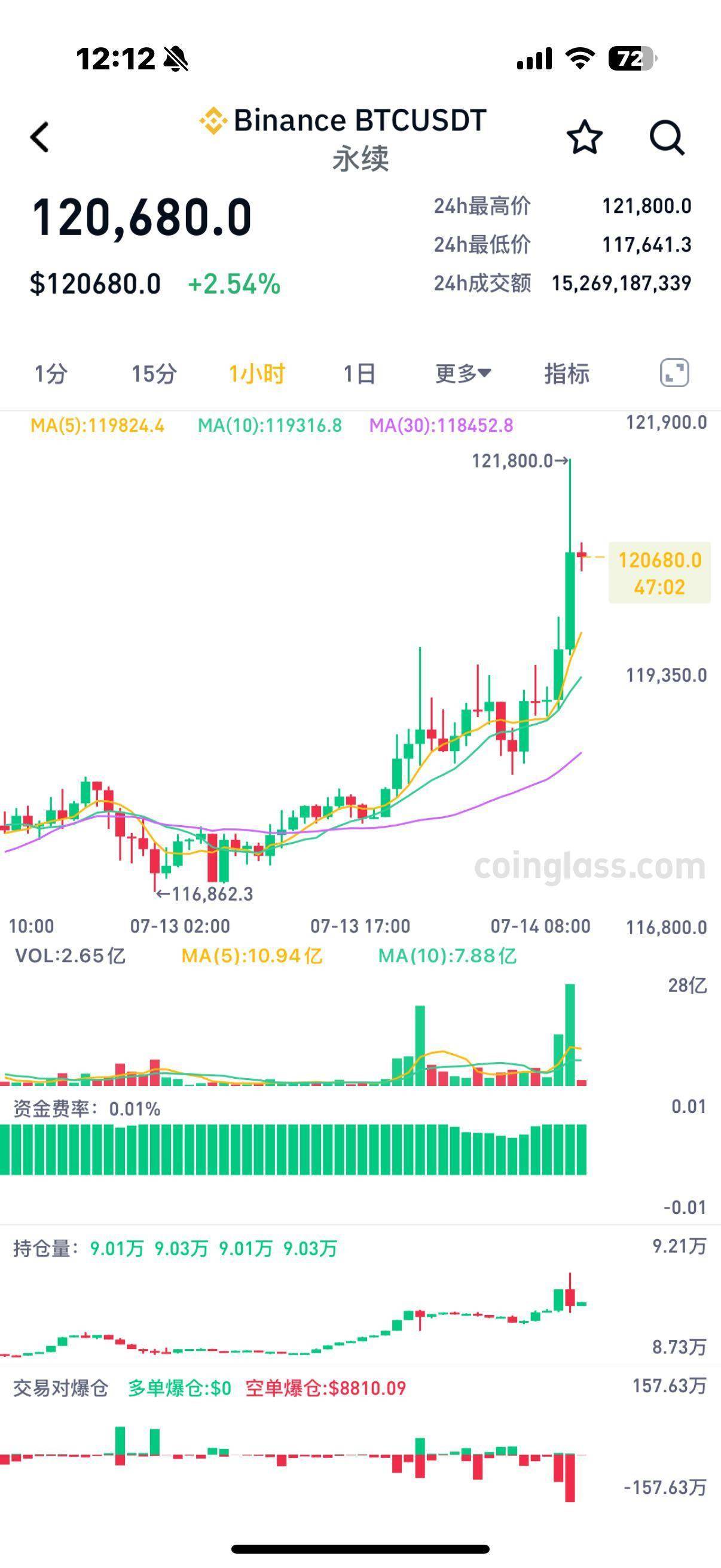 比特币价格波动巨大吗(比特币价格波动及其影响因素)