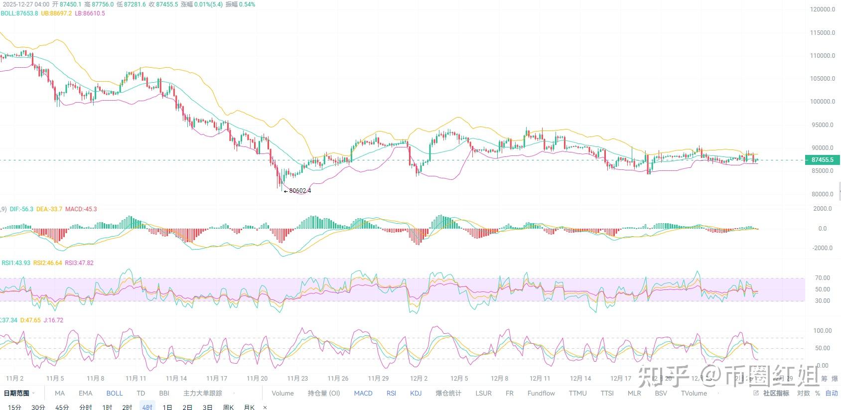 比特币持续震荡是为何(比特币持续震荡是为何原因)